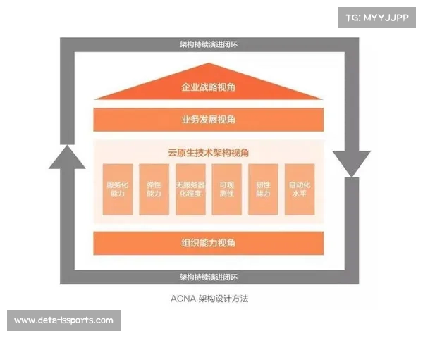 行业内部直播系统正从硬件依赖转向云原生架构,简化部署流程